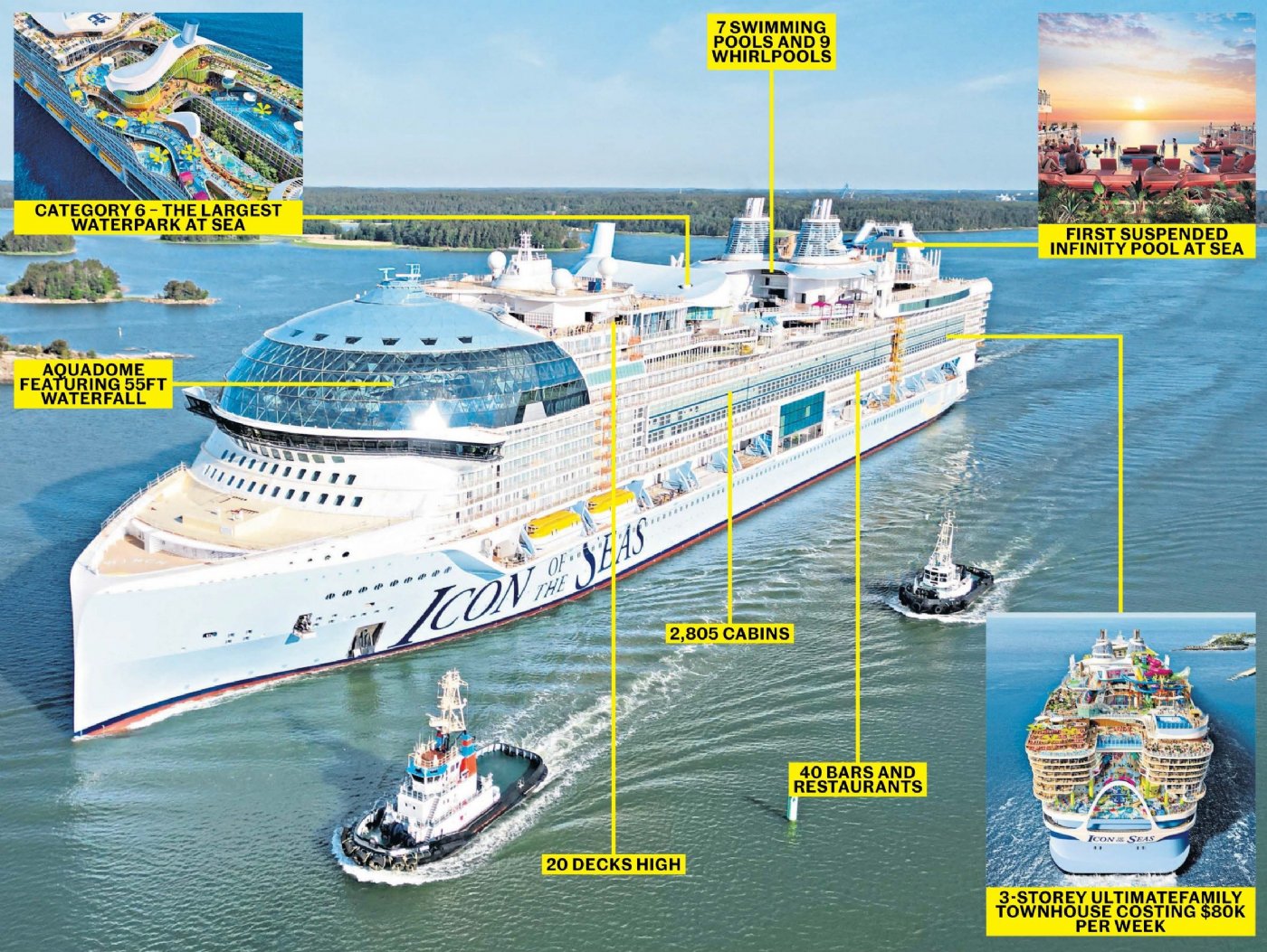 Icon of the Seas ile Batı Karayipler Gemi Turu