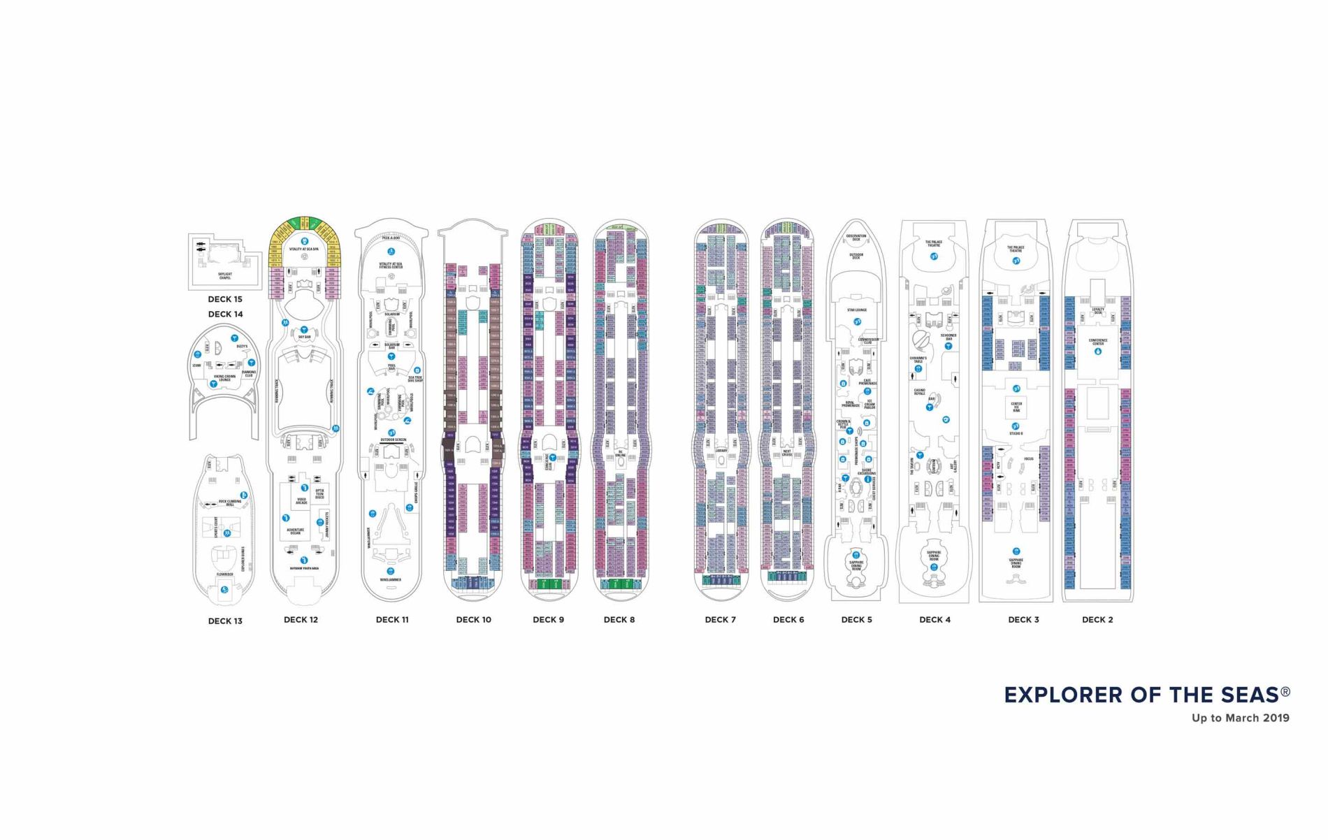 Explorer of the Seas -